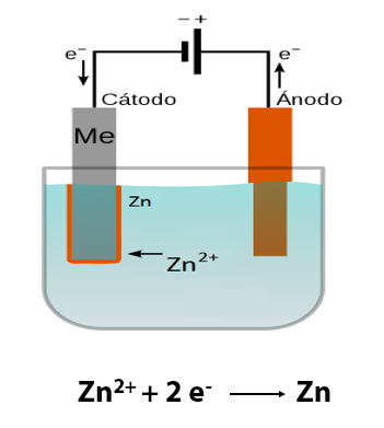 Electrodeposición esquema INELCA SLU